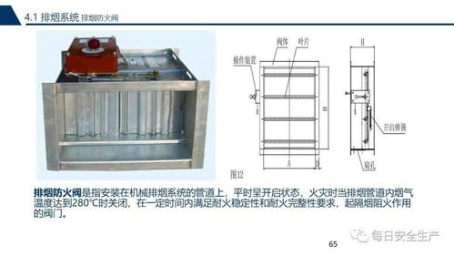 消防控制室是否可以和其他控制室合用 附消防設(shè)備最全講解