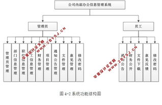 公司內(nèi)部辦公信息管理系統(tǒng)的設(shè)計(jì)與實(shí)現(xiàn) asp.net,sql 含錄像