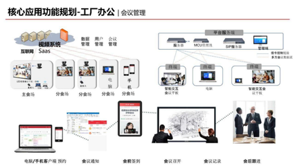 智能化工廠規(guī)劃方案與辦公平臺開發(fā) 實現(xiàn)工業(yè)4.0的卓越藍圖
